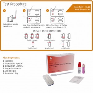 Dengue IgG/IgM/NS1 Combo Rapid Test Device